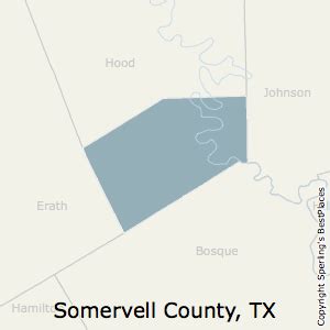 Somervell County, TX