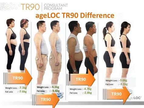 more lives transformed with the only #TR90! get on with the most effective body transformation ...