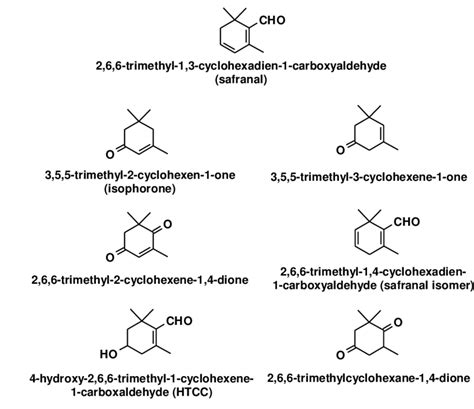 Safranal and some further constituents of saffron aroma. | Download Scientific Diagram