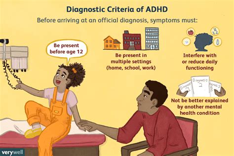 How Is ADHD Tested and Diagnosed?