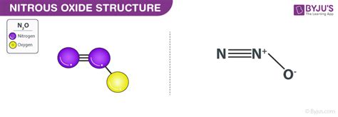 Nitrous oxide (Laughing gas) (N2O) - Structure , Properties ...