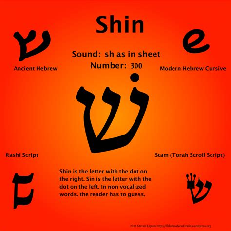 The Twenty-First Letter Of The Semitic Abjad: Shin | Religions Facts