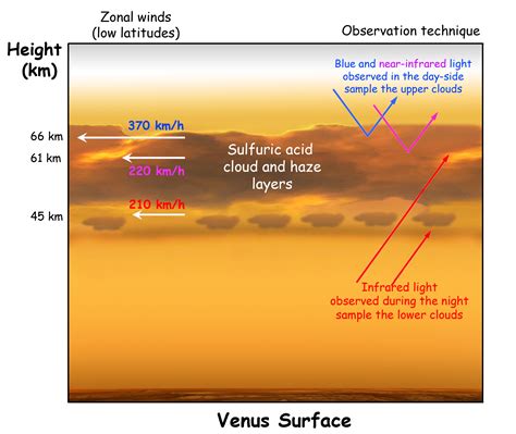 Winds on Venus - Universe Today