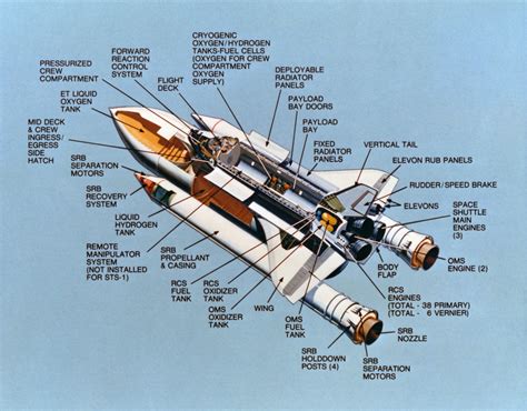 Space Shuttle Cutaway | The Planetary Society