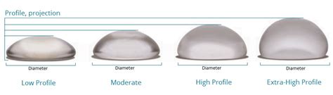 Breast Implants Shapes and Sizes - Teardrop vs. Round | Choosing Right ...