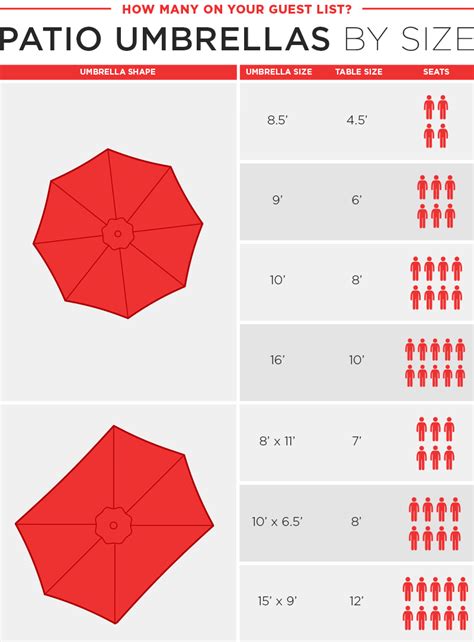 Patio Umbrella Size Chart