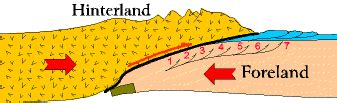 Appalachian Structure Primer