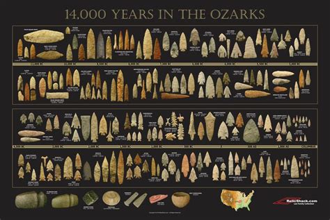 Arrowhead Timeline Poster - "14,000 Years in the Ozarks" - Indian ...