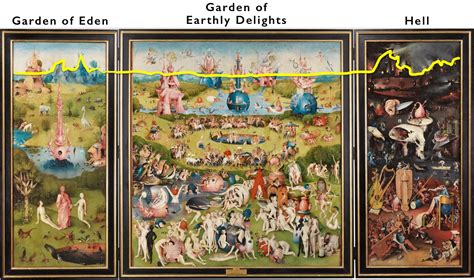 Smarthistory – Art Appreciation: Spotlight—Hieronymus Bosch, The Garden of Earthly Delights