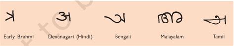 List of Ancient Indian Scripts | UPSC Notes