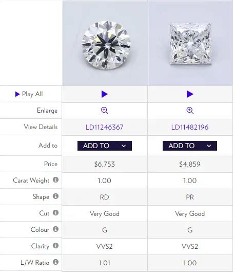 How Much Does a 1 Carat Diamond Cost? | Jewelry Guide