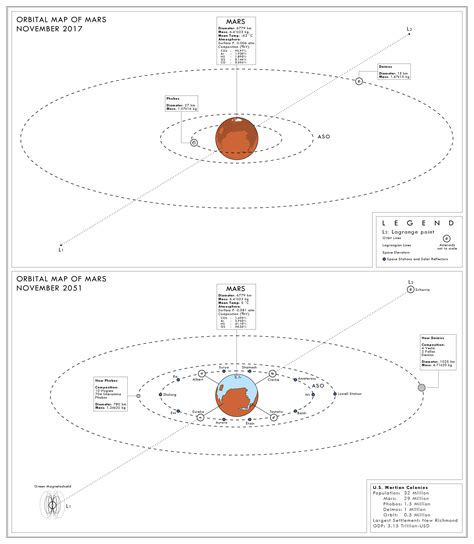 The History of Martian Terraforming Pt. 1 : r/imaginarymaps