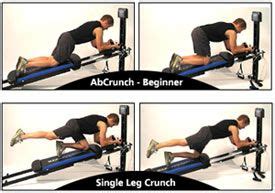 Total Gym Ab Crunch Review | Total gym, Total gym workouts, Home gym ...