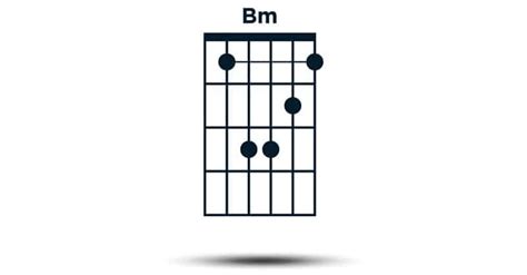 Bm Chord For Beginners; Making B Minor On Guitar Easy! - Guitar Aficionado