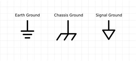 Ground Symbols: Earth, Chassis, and Signal - EEWeb