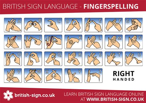 Fingerspelling Alphabet - British Sign Language (BSL) | British sign language, Sign language ...