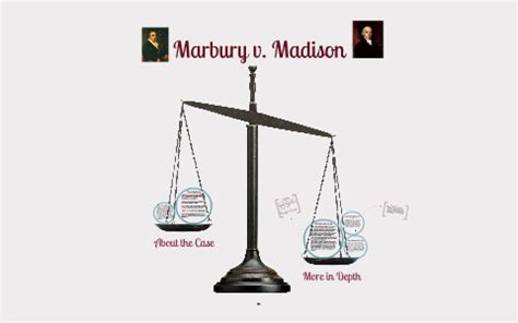 Marbury v. Madison by Renee Sung on Prezi