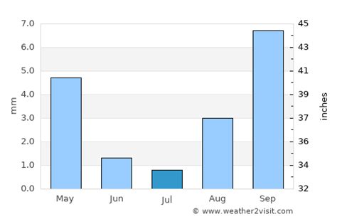 Beverly Hills Weather in July 2024 | United States Averages | Weather-2 ...