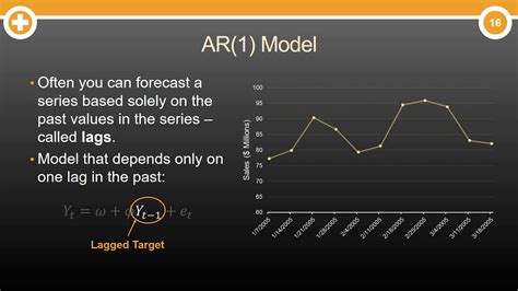 What are Autoregressive (AR) Models - YouTube