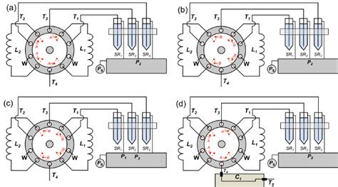 Fig. S1 Automated sample injector protocol.