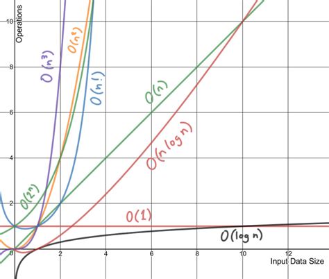 the graph shows that there are two different types of graphs, and one is labeled