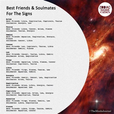 Best Friends & Soulmates For The Signs | Zodiac signs, Zodiac signs horoscope, Zodiac signs ...