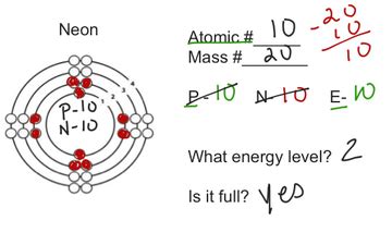 Valence Electrons And Reactivity | Educreations