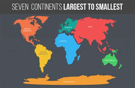 The Largest and Smallest Continents by Land Area and Population - Infographics & Lists