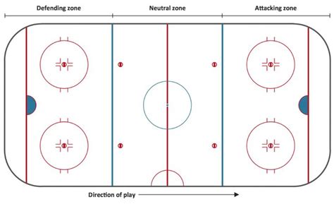 Blank Hockey Practice Plan Template (1) - TEMPLATES EXAMPLE | TEMPLATES EXAMPLE | Ice hockey ...