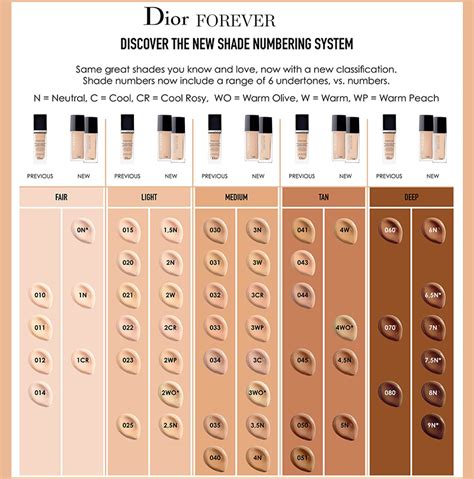 Dior Foundation Shades - Homecare24