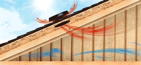 The Effectiveness of Solar Roof Vents vs. Whirlybirds | Solatube
