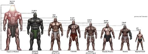 [40K] Most complete and up-to-date height comparison by Tim Remin : r/ImaginaryWarhammer