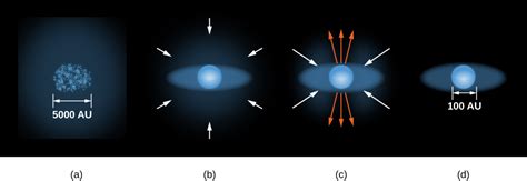 21.1 Star Formation – Astronomy