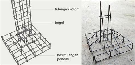 Menghitung Volume Pondasi Tapak, Cakar Ayam, dan Batu Kali | Pengadaan ...