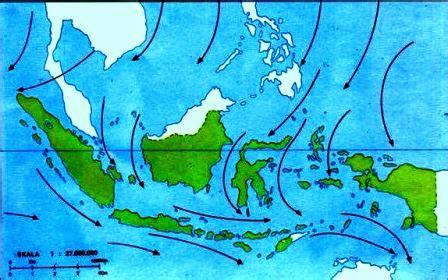 Angin Muson Barat dan Angin Muson Timur dan faktor penyebab Terbentuknya Angin Muson