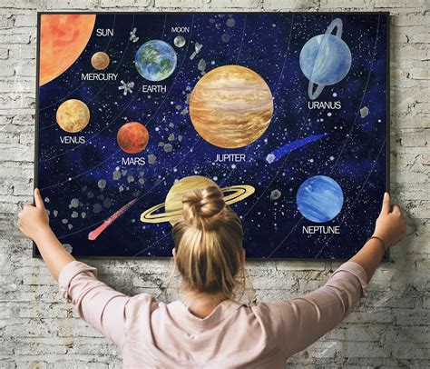 Solar System Wall Art, Solar System Poster, Space Print, Homeschool Print,educational Space ...