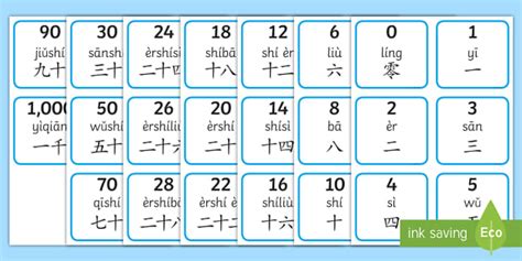 Chinese Number Flashcards - English/Mandarin Chinese/Pinyin