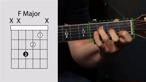 How To Play Guitar For Beginners ( Part 2 : Playing Chords ) | Music's Life