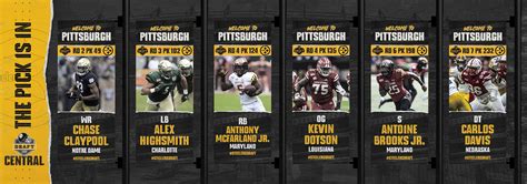 NFL Draft | Pittsburgh Steelers - Steelers.com