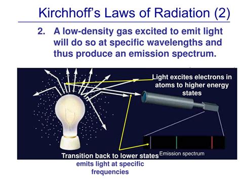 PPT - Spectroscopy and Atomic Structure Ch 04 PowerPoint Presentation, free download - ID:2790199