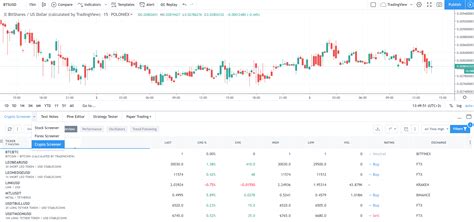 What is the Crypto Screener? — TradingView