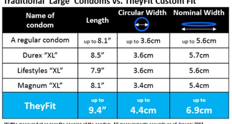 Finding the right size condom.