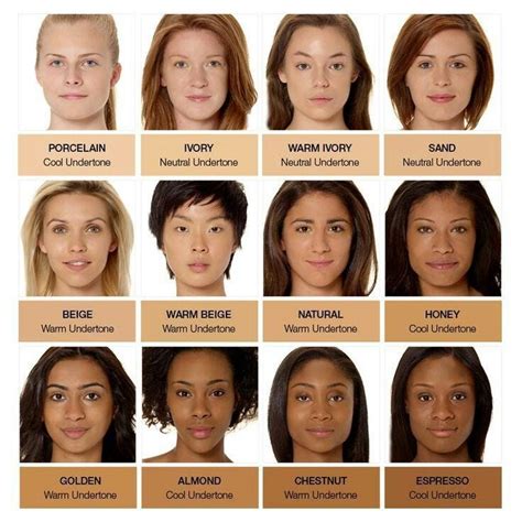 Skin Tone Categories: Understanding Different Skin Tones and How to Enhance Them | by anna smith ...