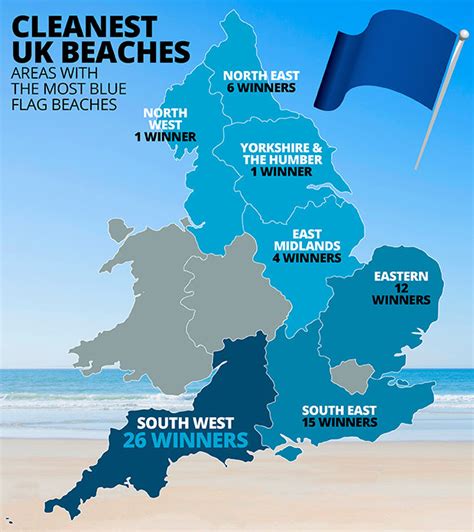 Best beaches in England revealed at Blue Flag Awards 2018 – is your ...