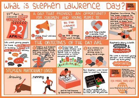 Stephen Lawrence Day at Gorton Library – manclibraries blog