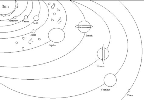 Solar System - Introduction - Lower Elementary Science - kwizNET Math/Science/English Homeschool ...