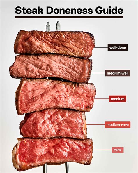 Meat Doneness Chart At My House Degrees Of Steak Doneness Steak | Hot ...