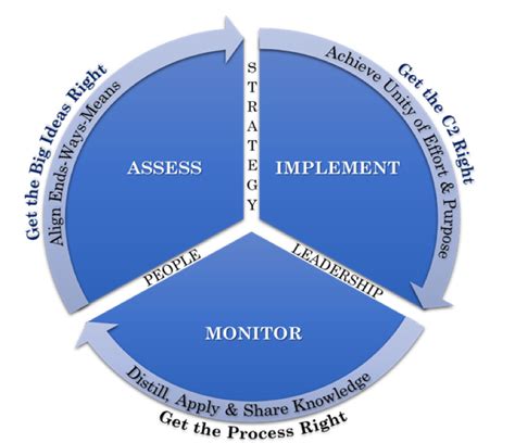 A-I-M Model - Horizon Strategies