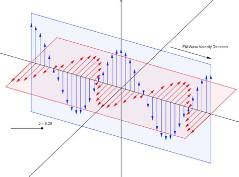 Electromagnetic wave propagation : oddlysatisfying