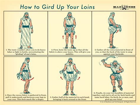 Continue (With images) | Art of manliness, Girds, Scripture study